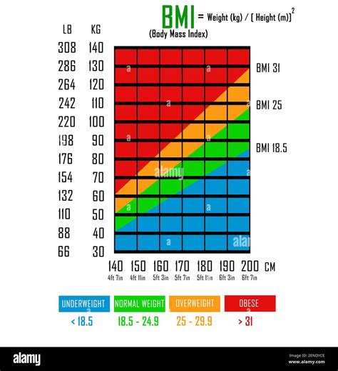 nih bmi calculator|bmi calculator meters and kg.